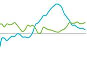 Aecom-indices