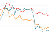 International cost comparison index