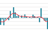 Yearly % change Market Forecast Q4 2019 2020-02-13 at 16.18.48