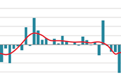 Yearly % change Market Forecast Q4 2019 2020-02-13 at 16.18.48