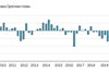 CBI Business Optimism Index