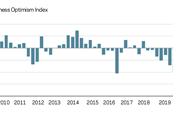 CBI Business Optimism Index