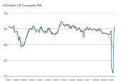 Business sentiment 2