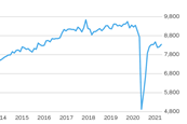 Monthly new work output