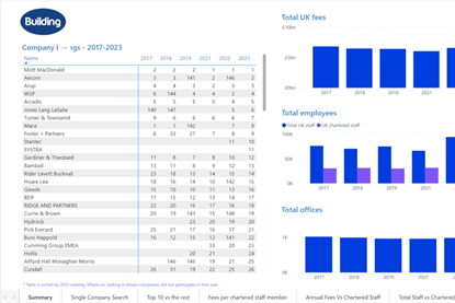 top150_interactive_data2